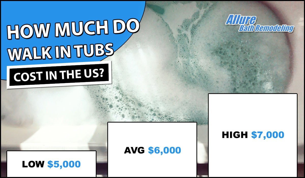 WalkIn Tubs Cost 2019 Average Prices