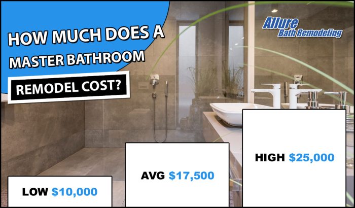 master-bathroom-remodel-cost