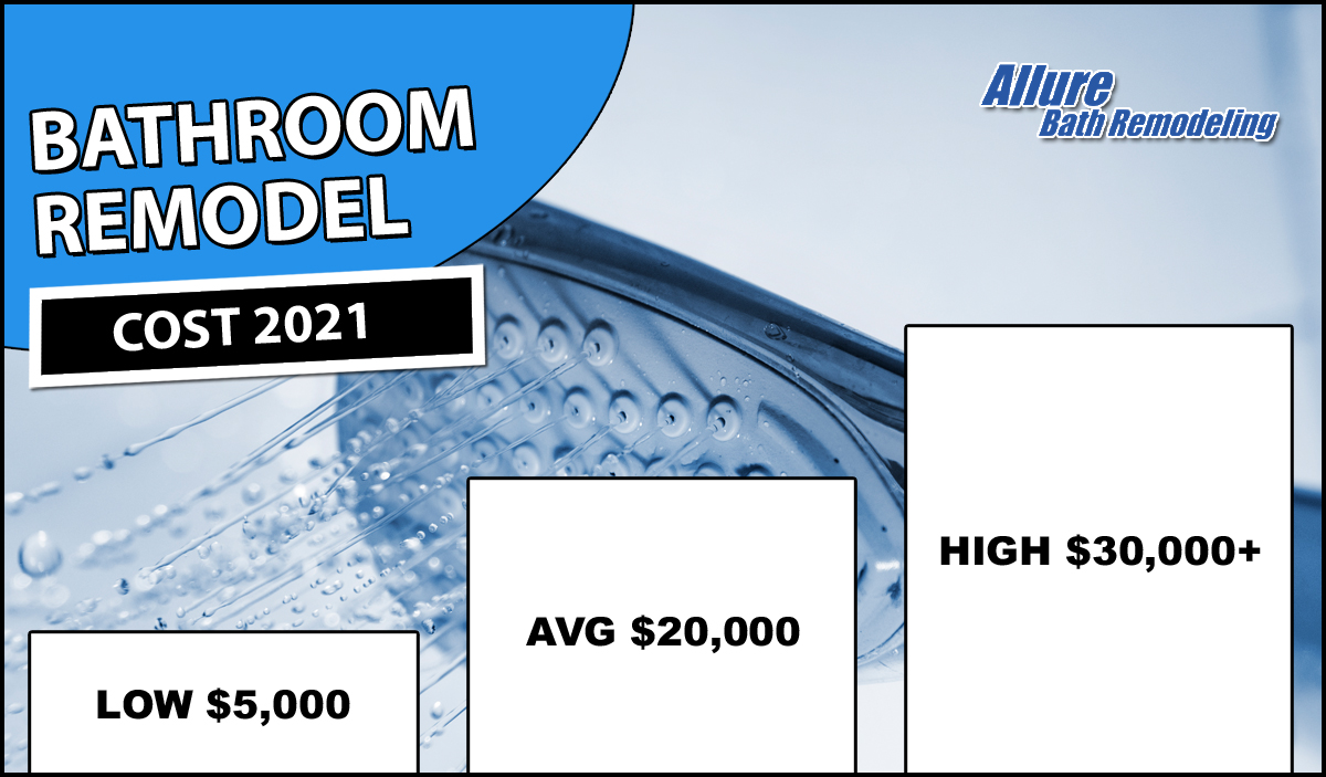 bathroom-remodel-cost-2021