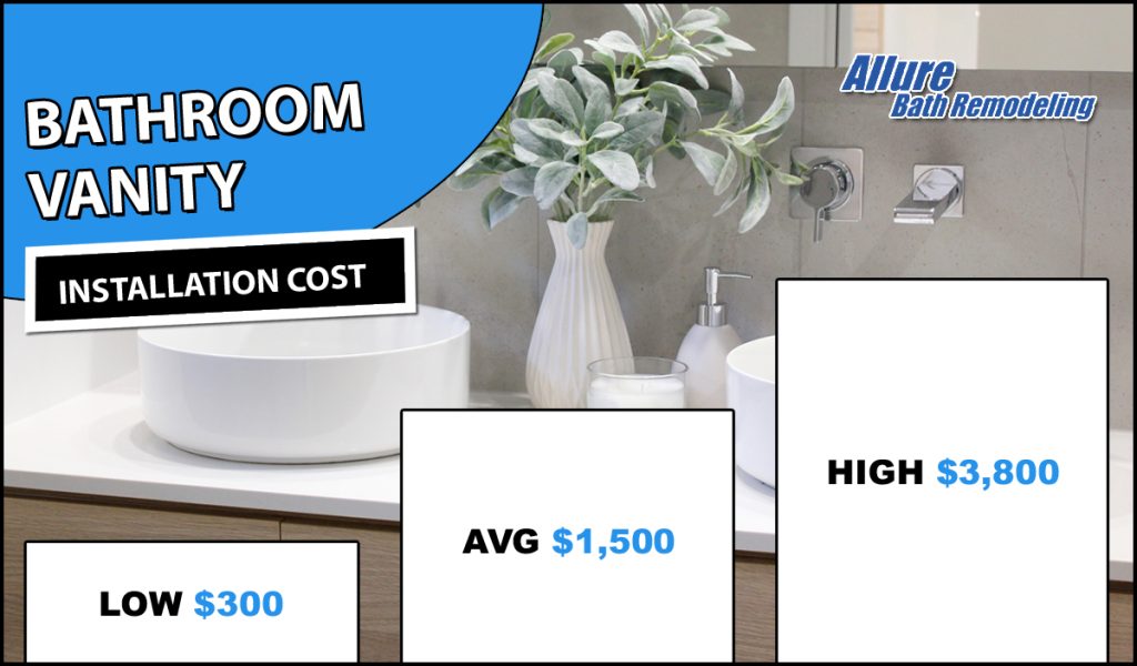 How To Install A Bathroom Vanity Allure Baths And Kitchens