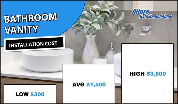 bathroom-vanity-installation-cost