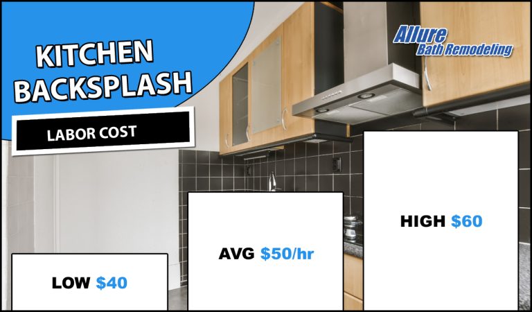 Kitchen Backsplash Installation Cost | Allure Baths And Kitchens