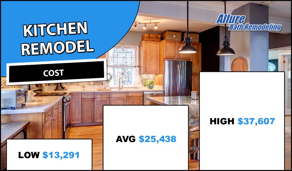 How Long Does It Take To Remodel A Kitchen? Allure