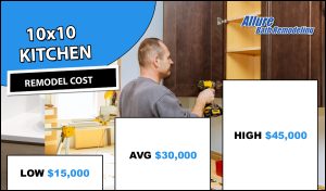 10 by 10 Kitchen Remodel Cost