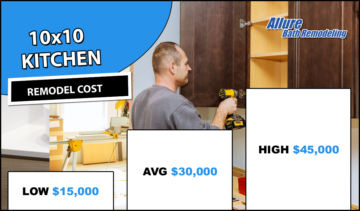 How Much Should A 10x10 Kitchen Remodel Cost Allure